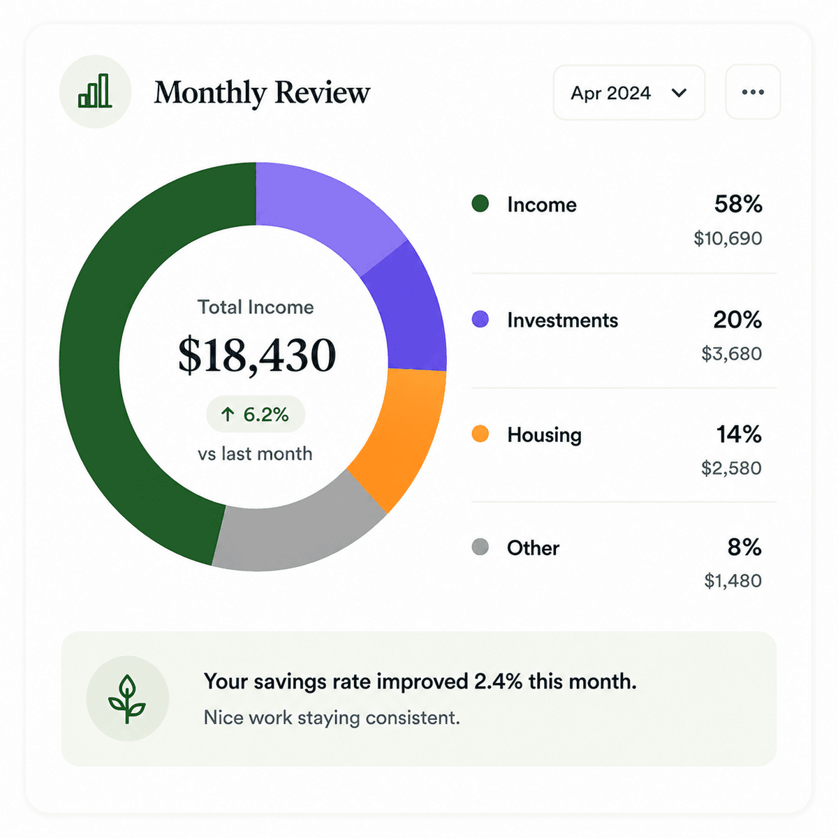 Monthly Review